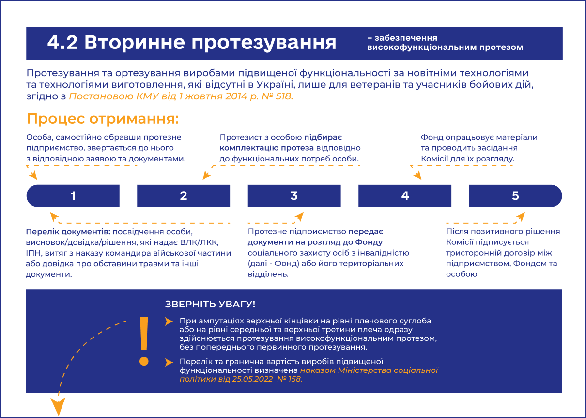 шлях до відновлення:  протезування осіб з ампутацією