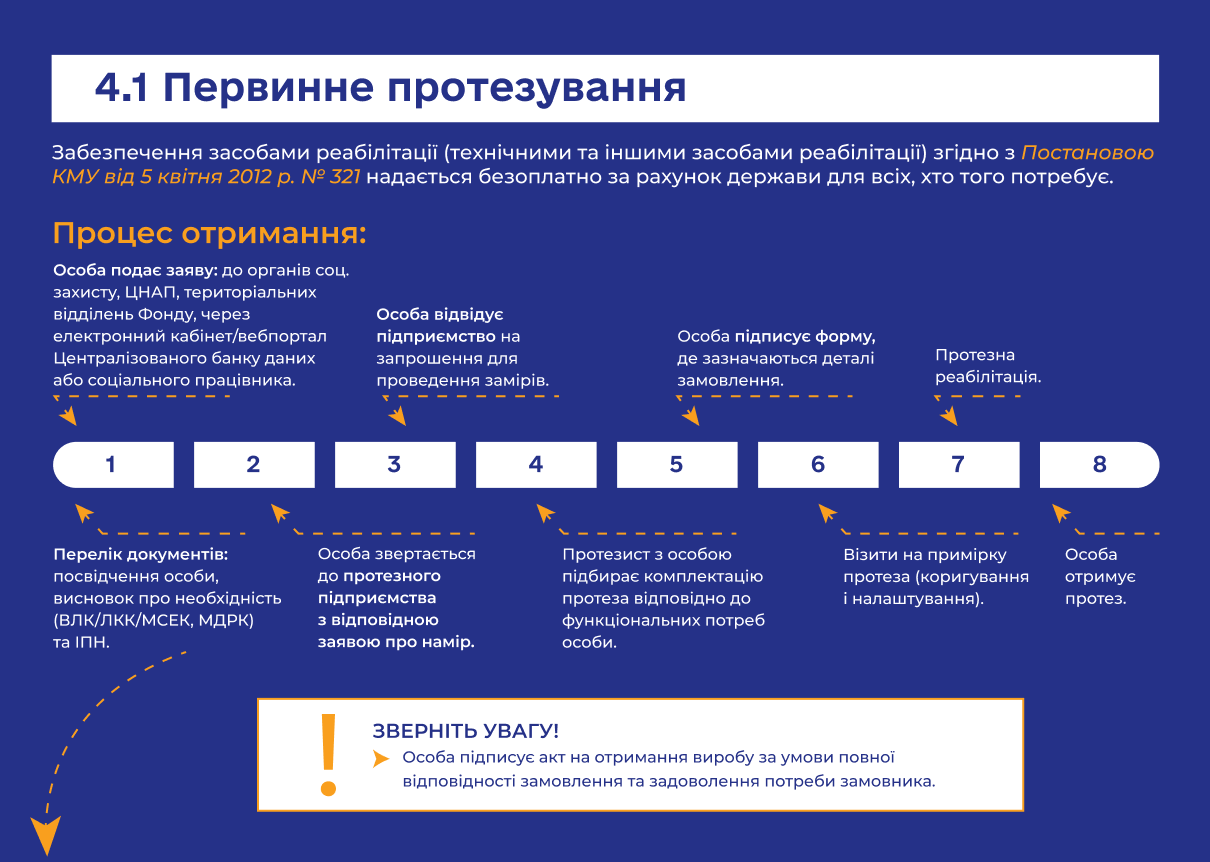 шлях до відновлення:  протезування осіб з ампутацією